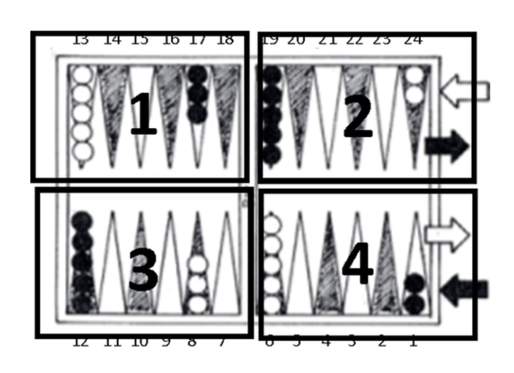 backgammon board home and away board